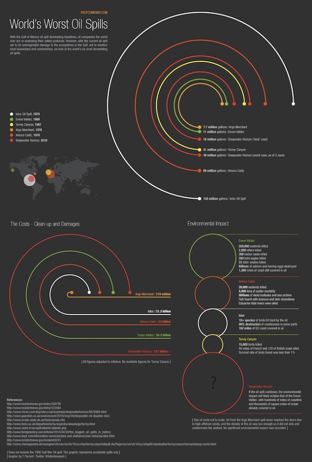 Worst Oil Spills.jpg